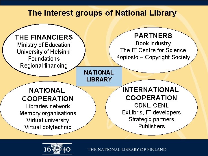 The interest groups of National Library PARTNERS THE FINANCIERS Book industry The IT Centre