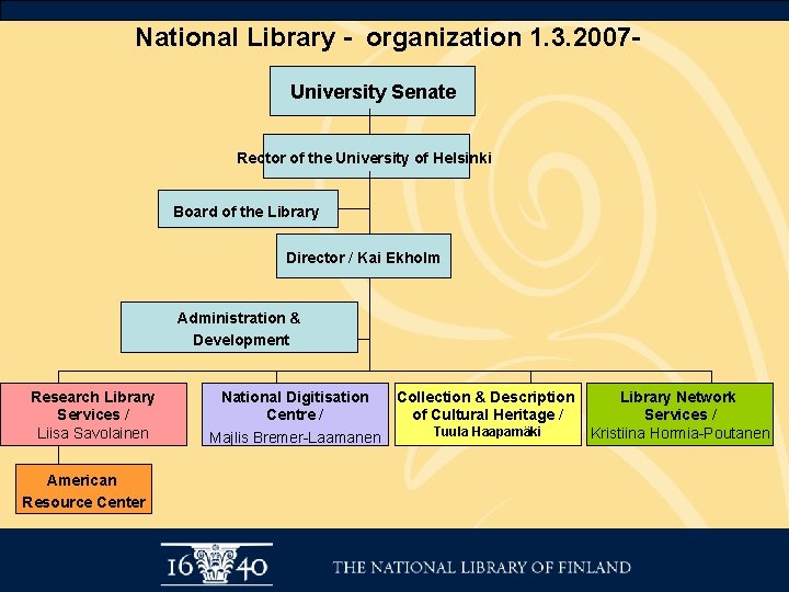 National Library - organization 1. 3. 2007 University Senate Rector of the University of
