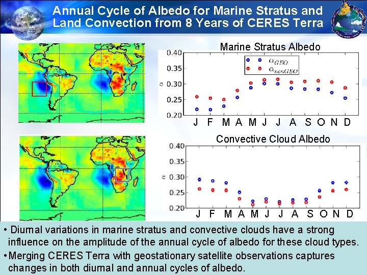 Annual Cycle of Albedo for Marine Stratus and Land Convection from 8 Years of