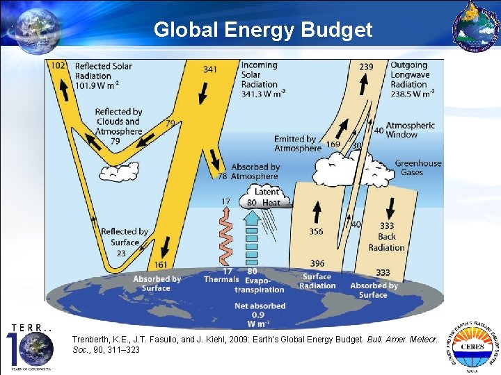 Global Energy Budget Trenberth, K. E. , J. T. Fasullo, and J. Kiehl, 2009: