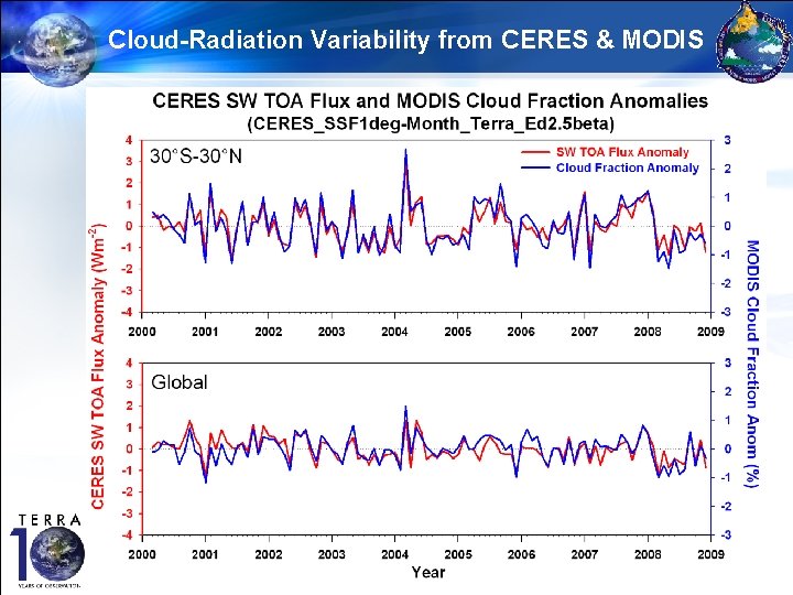Cloud-Radiation Variability from CERES & MODIS 8 