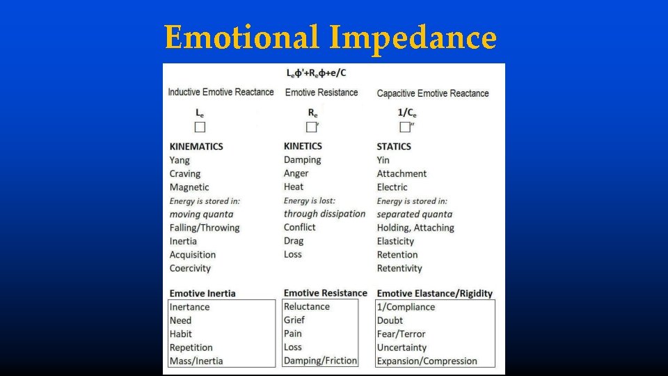 Emotional Impedance 