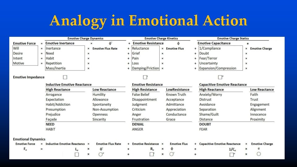 Analogy in Emotional Action 