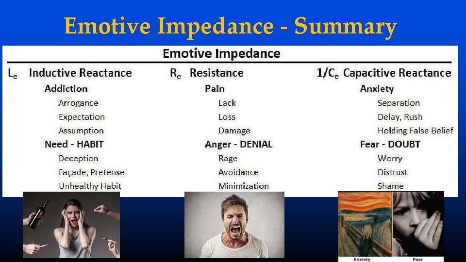 Emotive Impedance - Summary 