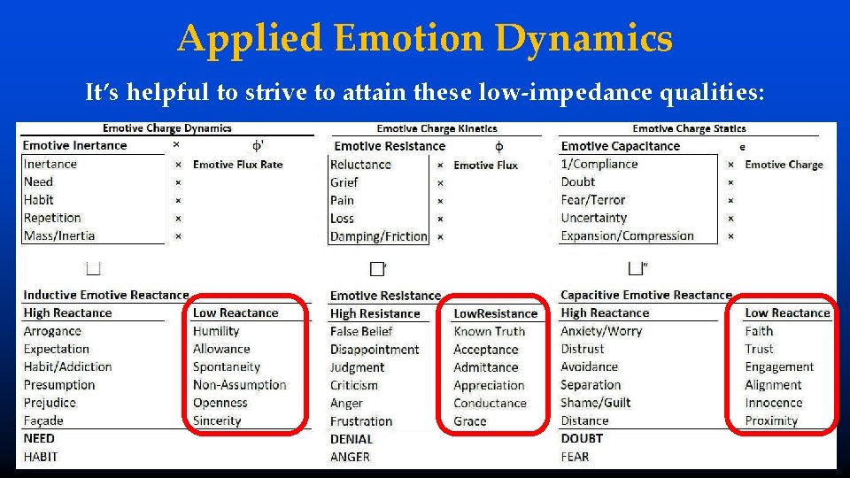 Applied Emotion Dynamics It’s helpful to strive to attain these low-impedance qualities: 