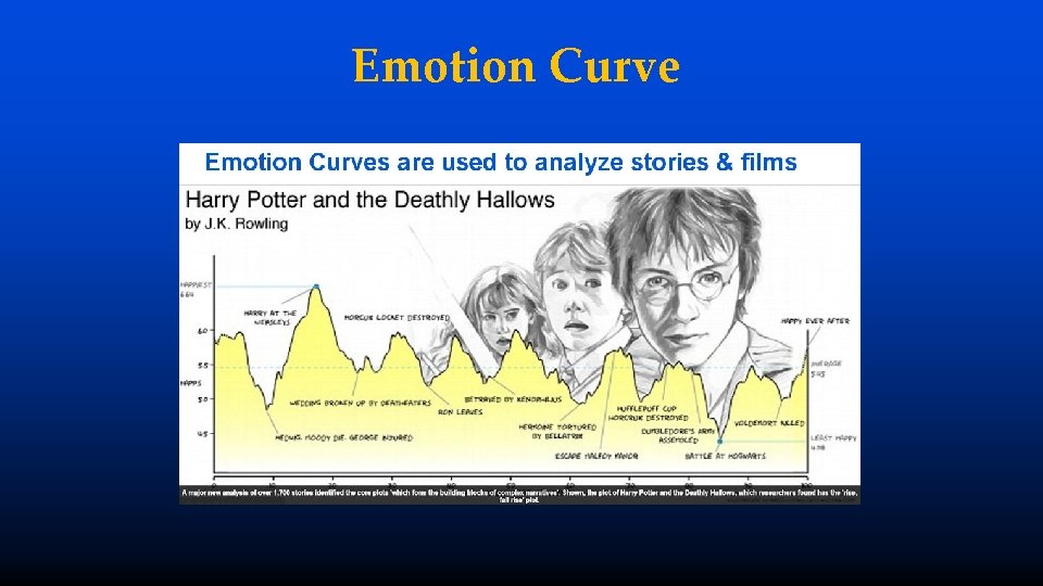 Emotion Curve 