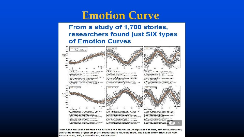 Emotion Curve 