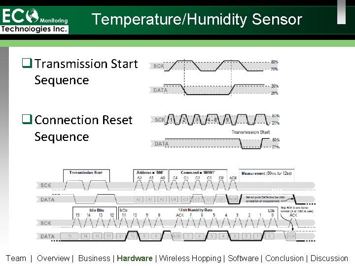 Temperature/Humidity Sensor q Transmission Start Sequence q Connection Reset Sequence Team | Overview |