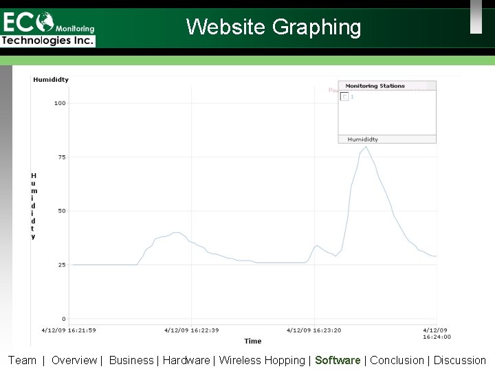 Website Graphing Team | Overview | Business | Hardware | Wireless Hopping | Software