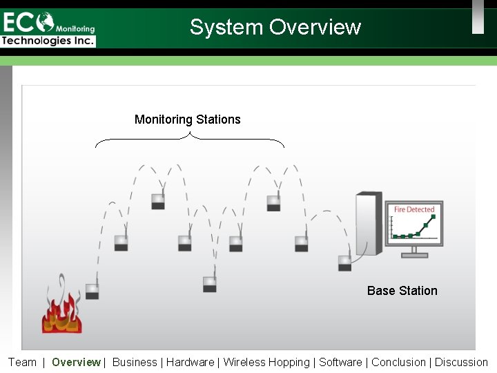 System Overview Monitoring Stations Base Station Team | Overview | Business | Hardware |