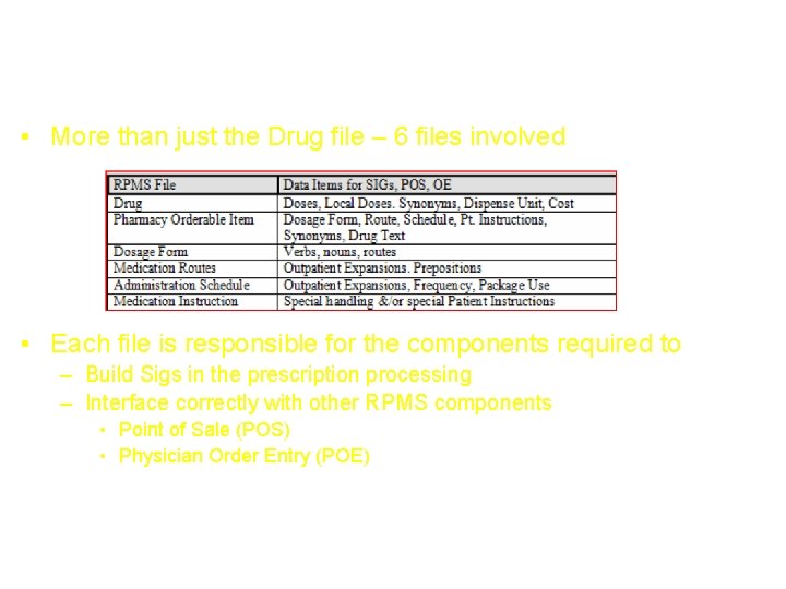 Configuration Files • More than just the Drug file – 6 files involved •