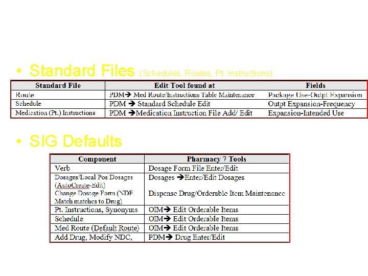 PDM Tools • Standard Files (Schedules, Routes, Pt. Instructions) • SIG Defaults 