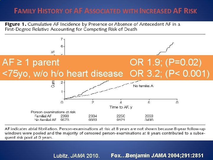 FAMILY HISTORY OF AF ASSOCIATED WITH INCREASED AF RISK Genetics of OR AF 1.