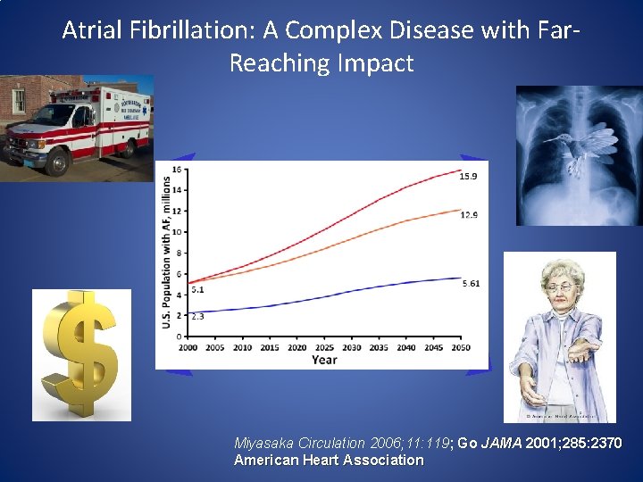 Atrial Fibrillation: A Complex Disease with Far. Reaching Impact Miyasaka Circulation 2006; 11: 119;