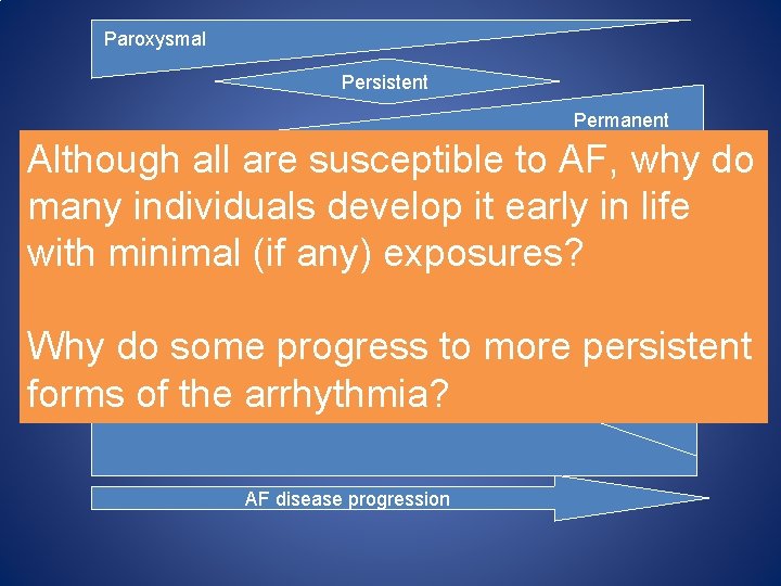 Paroxysmal Persistent Permanent Although all are susceptible to AF, why do many Substrate individuals