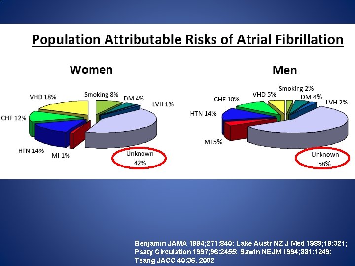 Benjamin JAMA 1994; 271: 840; Lake Austr NZ J Med 1989; 19: 321; Psaty