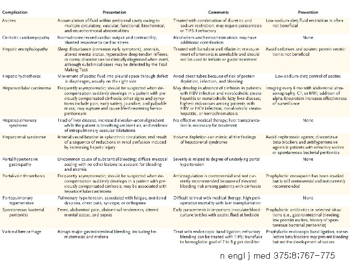 n engl j med 375; 8; 767 -775 