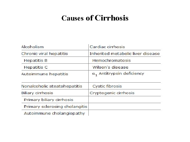 Causes of Cirrhosis 