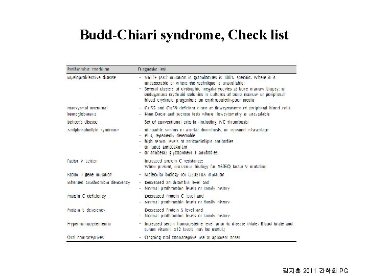 Budd-Chiari syndrome, Check list 김지훈 2011 간학회 PG 