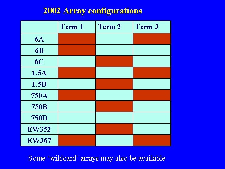 2002 Array configurations Term 1 Term 2 Term 3 6 A 6 B 6