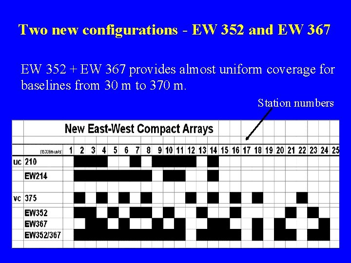 Two new configurations - EW 352 and EW 367 EW 352 + EW 367