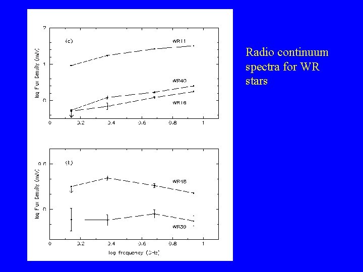 Radio continuum spectra for WR stars 