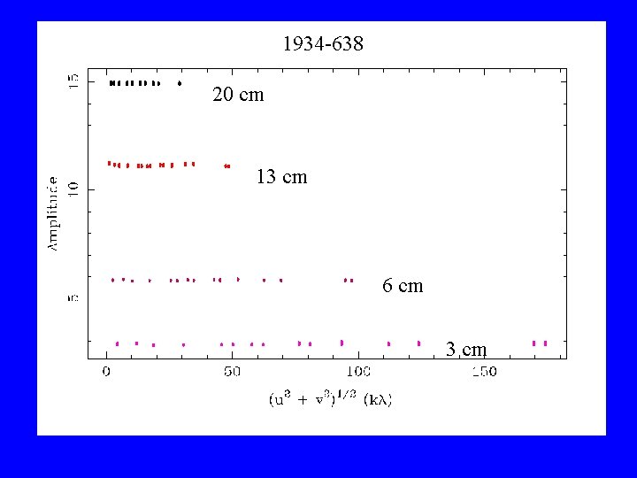 1934 -638 20 cm 13 cm 6 cm 3 cm 