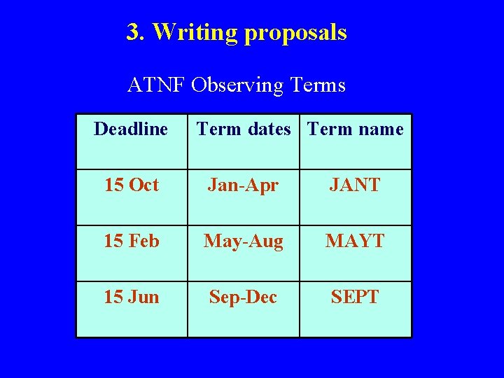 3. Writing proposals ATNF Observing Terms Deadline Term dates Term name 15 Oct Jan-Apr