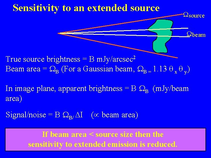 Sensitivity to an extended source beam True source brightness = B m. Jy/arcsec 2