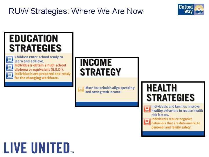 RUW Strategies: Where We Are Now 