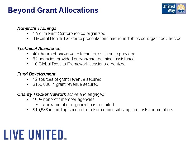 Beyond Grant Allocations Nonprofit Trainings • 1 Youth First Conference co-organized • 4 Mental