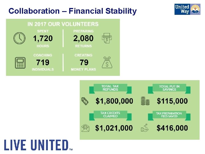 Collaboration – Financial Stability 