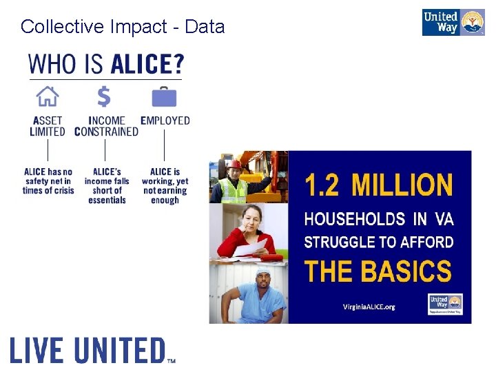 Collective Impact - Data 