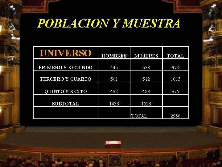 POBLACION Y MUESTRA UNIVERSO HOMBRES MUJERES TOTAL PRIMERO Y SEGUNDO 445 533 978 TERCERO