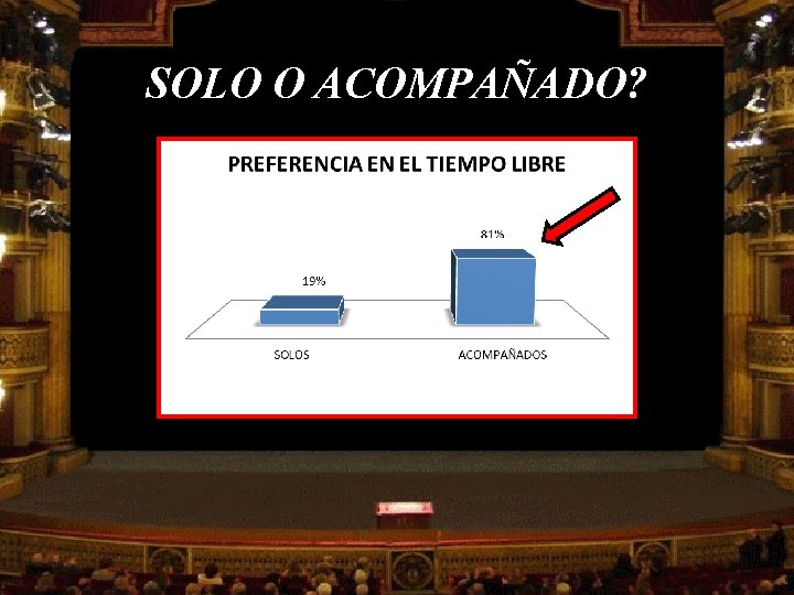 SOLO O ACOMPAÑADO? 