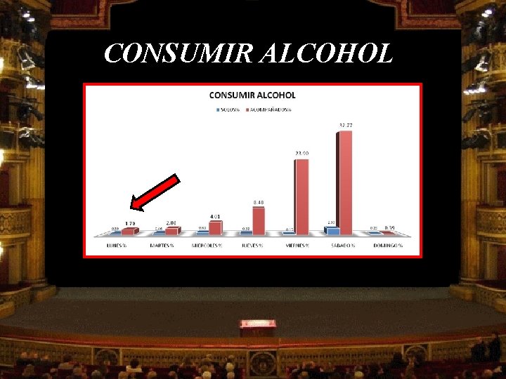 CONSUMIR ALCOHOL 