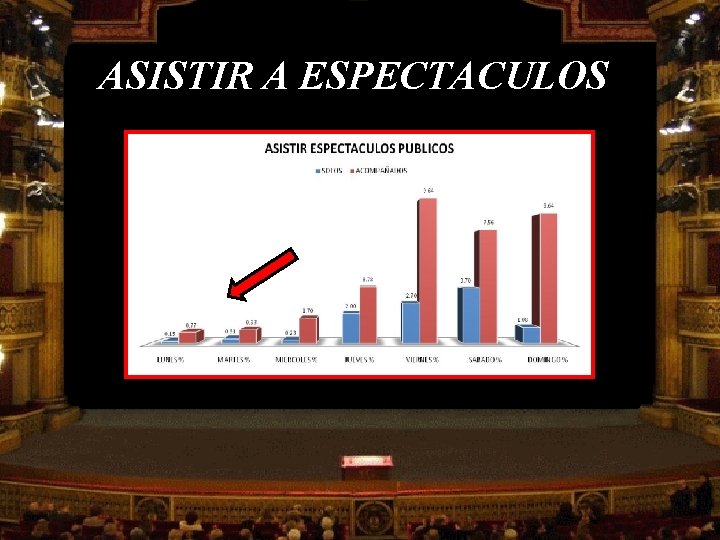 ASISTIR A ESPECTACULOS 