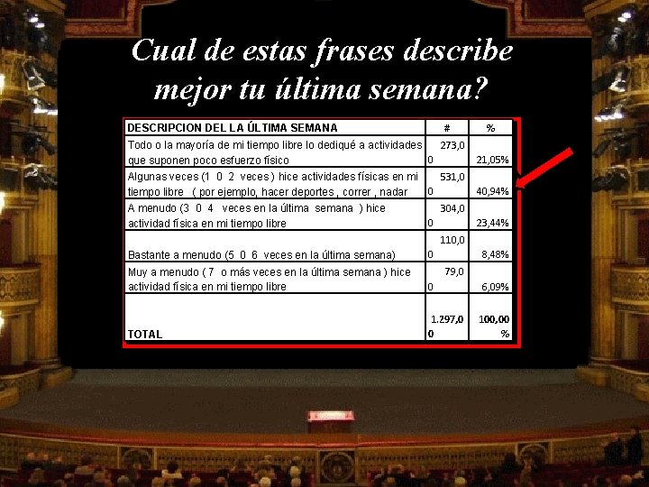 Cual de estas frases describe mejor tu última semana? # DESCRIPCION DEL LA ÚLTIMA