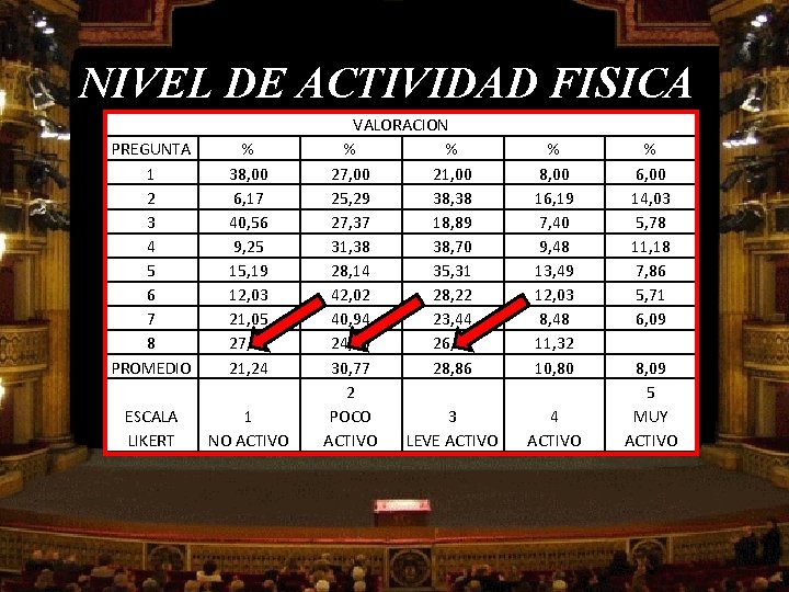 NIVEL DE ACTIVIDAD FISICA PREGUNTA 1 2 3 4 5 6 7 8 PROMEDIO