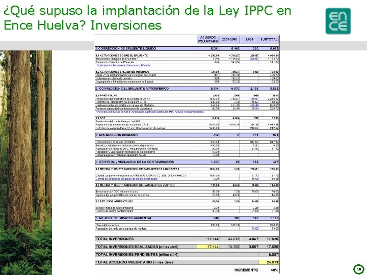 ¿Qué supuso la implantación de la Ley IPPC en Ence Huelva? Inversiones 10 