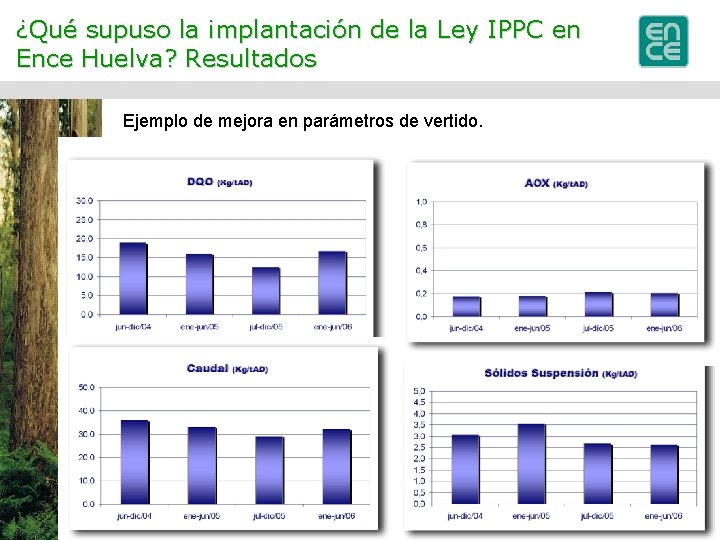¿Qué supuso la implantación de la Ley IPPC en Ence Huelva? Resultados Ejemplo de