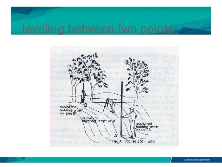 leveling between two points 