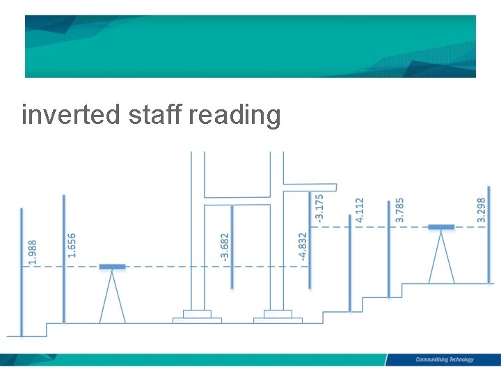 inverted staff reading 