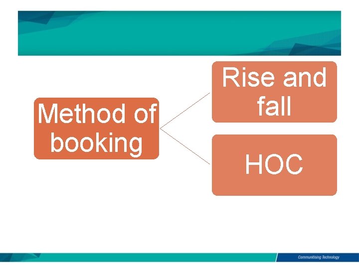 Method of booking Rise and fall HOC 