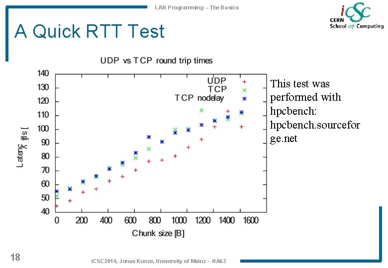 LAN Programming – The Basics A Quick RTT Test This test was performed with LAN Programming – The Basics A Quick RTT Test This test was performed with