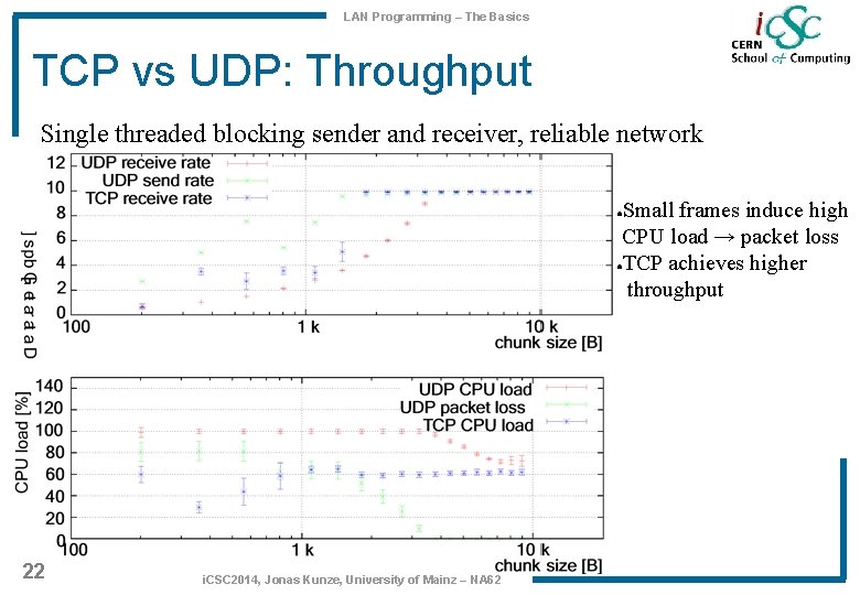 LAN Programming – The Basics TCP vs UDP: Throughput Single threaded blocking sender and LAN Programming – The Basics TCP vs UDP: Throughput Single threaded blocking sender and