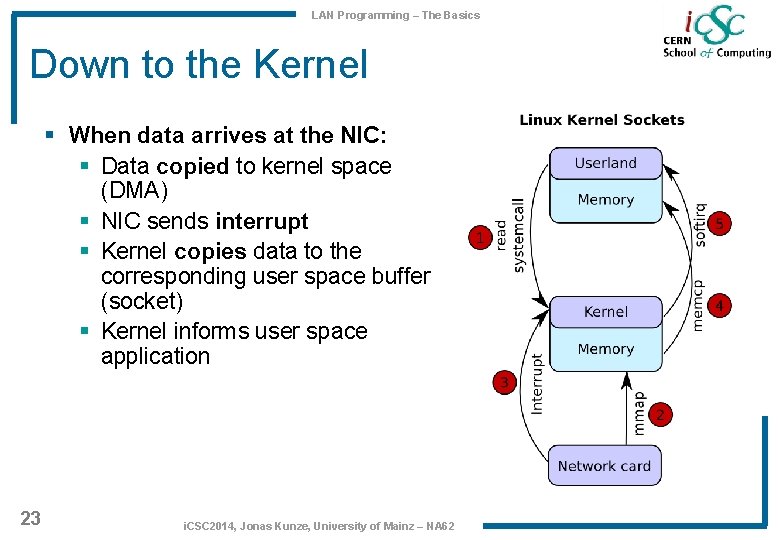 LAN Programming – The Basics Down to the Kernel § When data arrives at LAN Programming – The Basics Down to the Kernel § When data arrives at