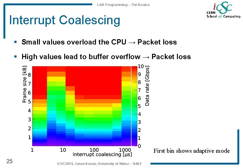 LAN Programming – The Basics Interrupt Coalescing § Small values overload the CPU → LAN Programming – The Basics Interrupt Coalescing § Small values overload the CPU →