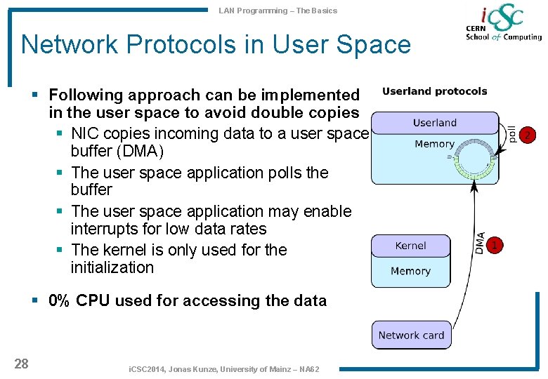 LAN Programming – The Basics Network Protocols in User Space § Following approach can LAN Programming – The Basics Network Protocols in User Space § Following approach can