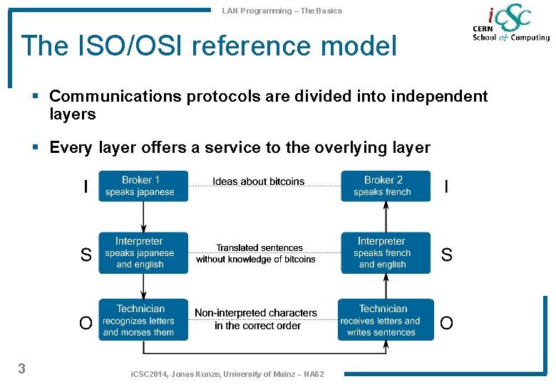 LAN Programming – The Basics The ISO/OSI reference model § Communications protocols are divided LAN Programming – The Basics The ISO/OSI reference model § Communications protocols are divided